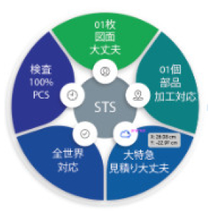 VIET NHAT TAN精密加工有限会社